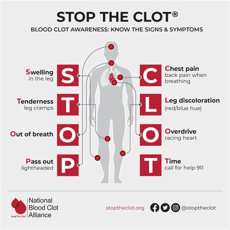 What Cause Blood Clots In Legs And Lungs